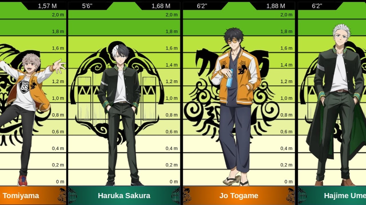 The height of the characters in Wind Breaker. Who is the tallest?