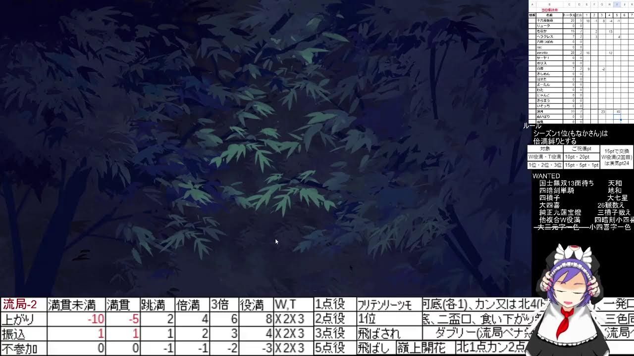 ポイント制漢気麻雀【漢気雀魂】＃658(シーズン76！)