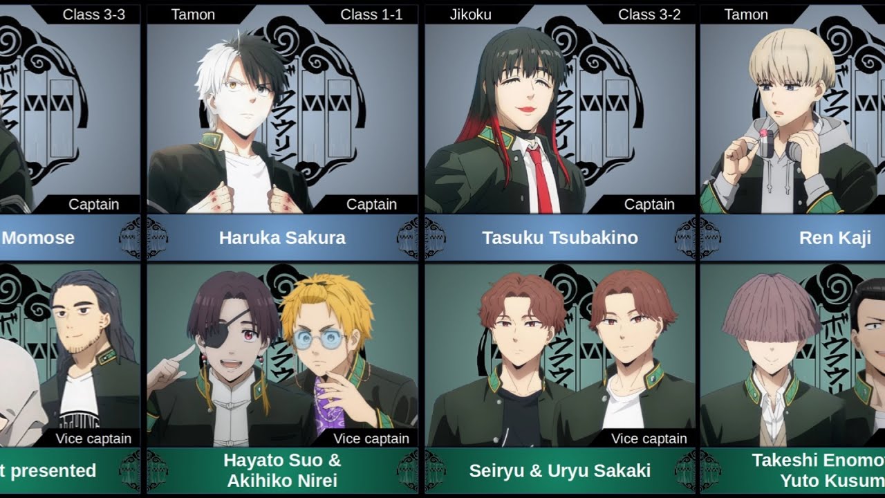 Captains and vice-captains in Bofurin in Wind Breaker