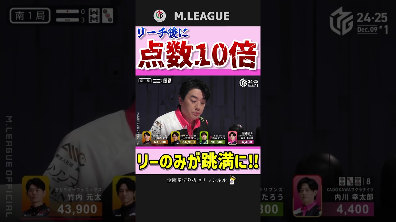 復活の嶺上王子‼内川幸太郎、点数を跳ね上げる「カン」‼【Mリーグ】