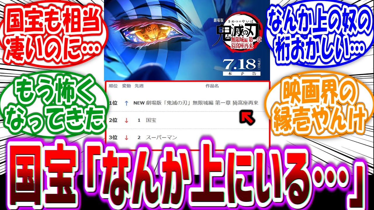 【鬼滅の刃】国宝「公開一ヶ月でやっと60億突破した！！…………ん？」に対する読者の反応集
