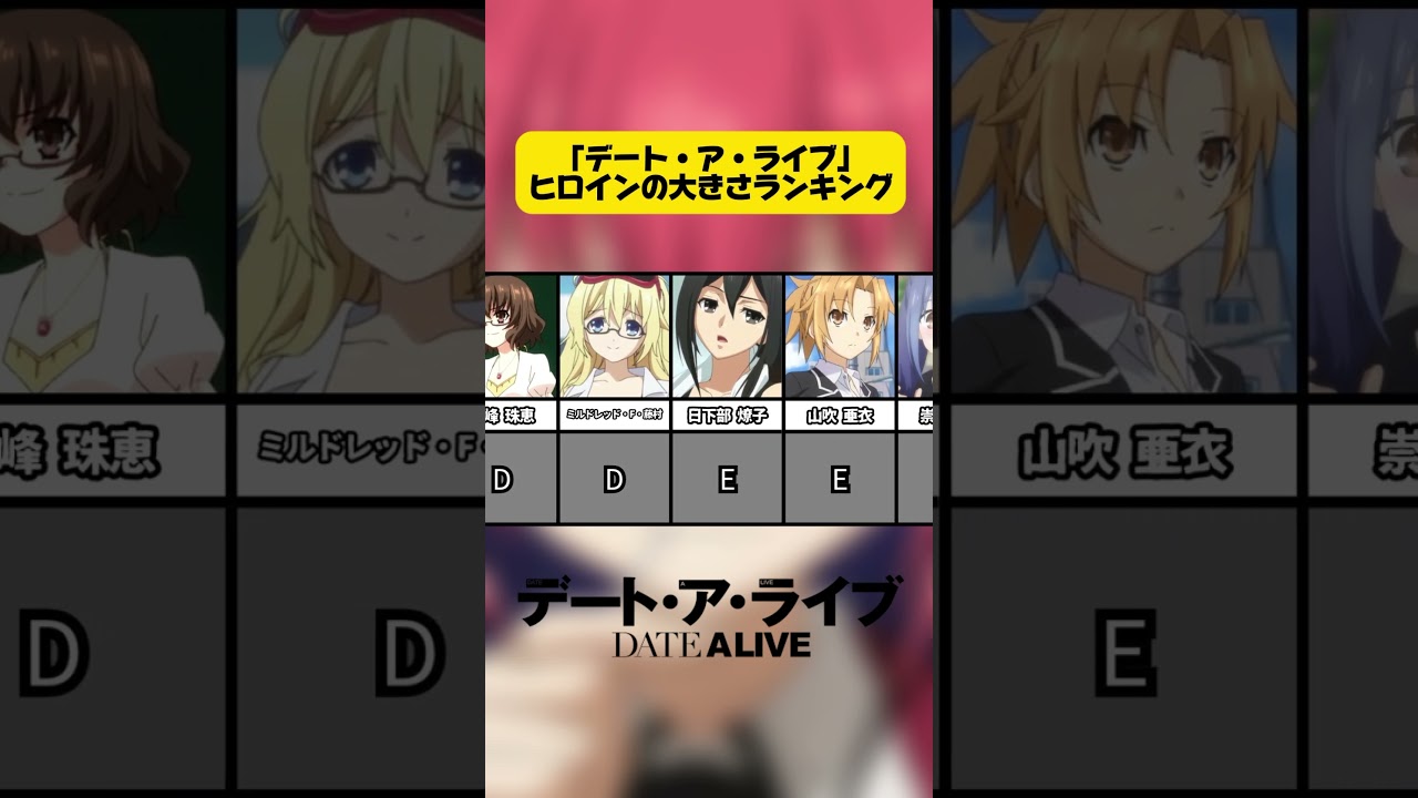 【デートアライブ】ヒロインの大きさランキング！#アニメ #shorts