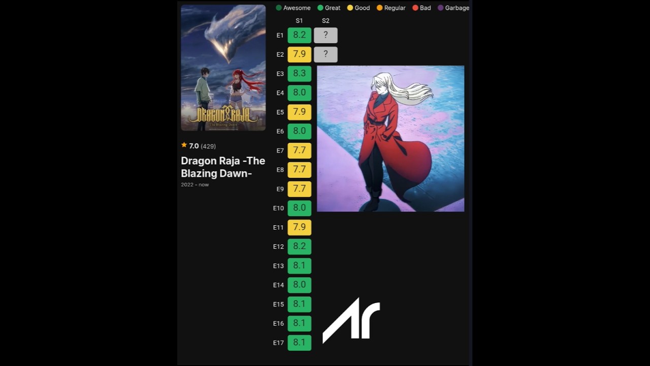 Dragon Raja #anime #shorts #lumingfe #nono #dragonraja