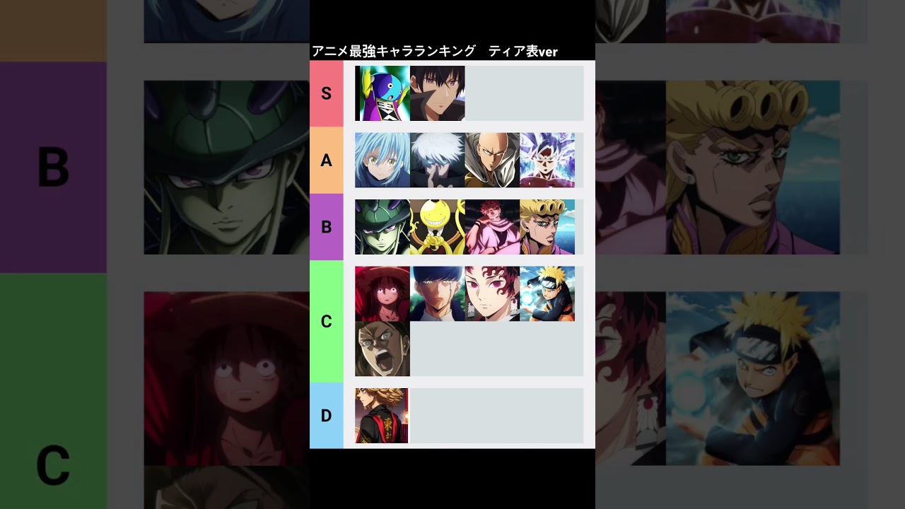 【ランキング】個人的に思うアニメ最強キャラランキング　みんなのランキングも教えて！#ランキング #アニメ