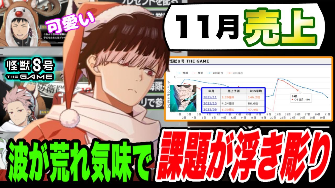 【怪獣8号】イベント最新情報公開＆11月のiOS売上から見る問題点!!キャラ実装だけでは生き残れない!!新コンテンツやギルド・フレンド機能の実装は!?【怪獣8G】【怪獣8号 THE GAME】