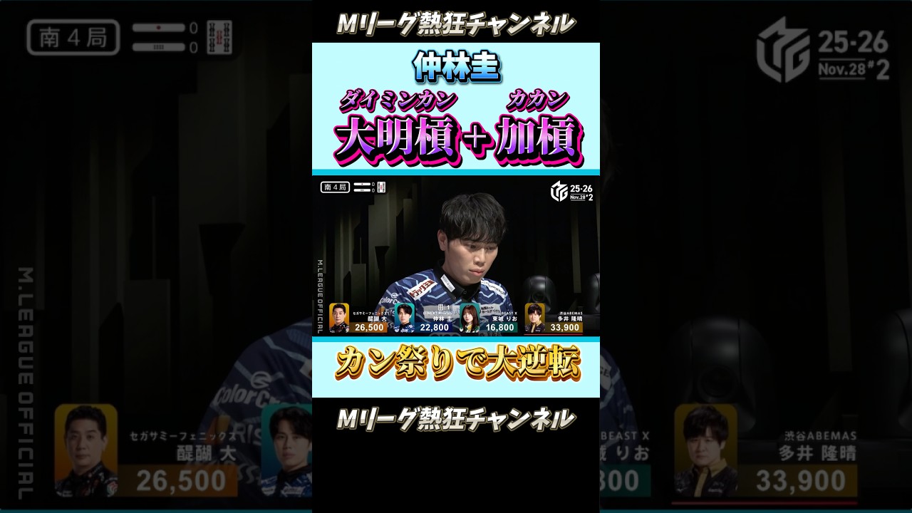 【Mリーグ】仲林圭、珍しい大明槓と加槓でカン祭り！！！満貫を仕上げ逆転を掴み取る！　#Mリーグ #mリーグ #切り抜き #麻雀 #ABEMA #abema #Mリーガー #マージャン #shorts