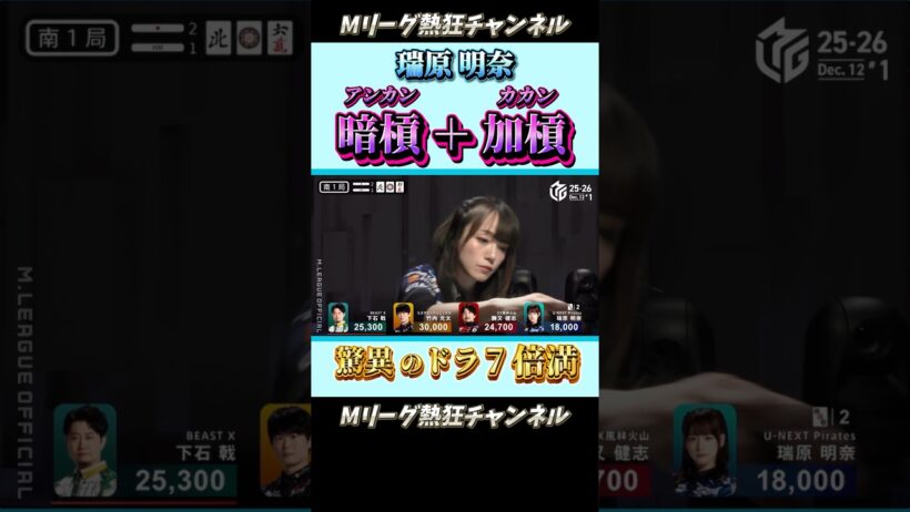 【Mリーグ】瑞原明奈、連続カンで衝撃のドラ7！！強烈な倍満をアガりきる！！！　#Mリーグ #mリーグ #切り抜き #麻雀 #ABEMA #abema #Mリーガー #マージャン #shorts