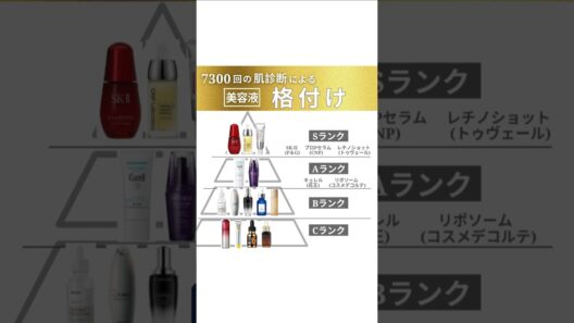 日本初/ 肌診断による美容液比較　【Sランク美容液】・SK-II（P＆G）・プロPセラム（CNP）・レチノショット（トゥヴェール）