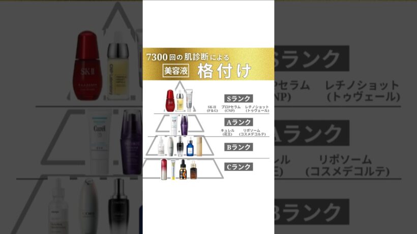 日本初/ 肌診断による美容液比較　【Sランク美容液】・SK-II（P＆G）・プロPセラム（CNP）・レチノショット（トゥヴェール）