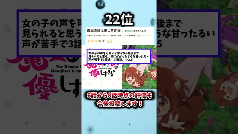 【2026年冬アニメ】新作のみ1話~3話ランキング 22位