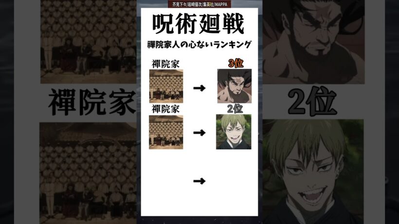 ［呪術廻戦］禪院家人の心ないランキング#shorts