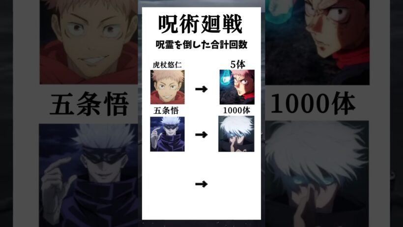 ［呪術廻戦］呪霊を倒した合計回数#shorts