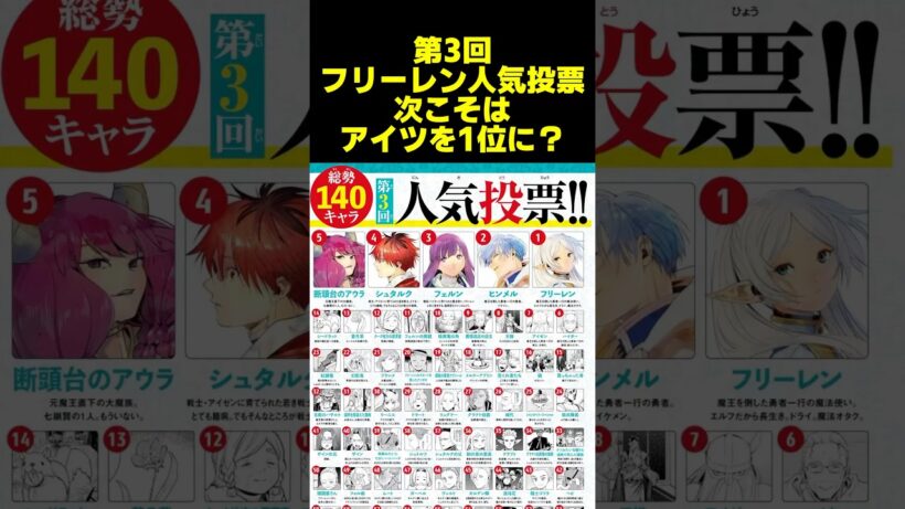 【葬送のフリーレン】第3回人気投票でも注目はあのキャラ。#shorts