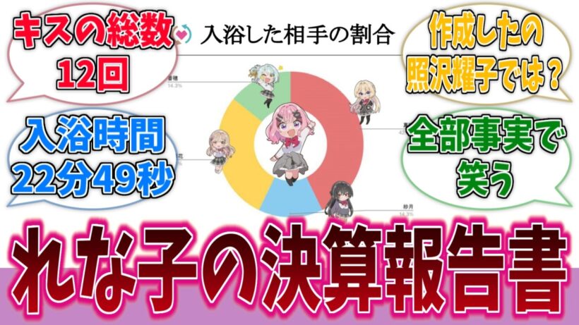 甘織れな子の高校デビューに関する決算報告書が公開されるに対する反応集【わたなれ】【わたしが恋人になれるわけないじゃん、ムリムリ！（※ムリじゃなかった!?）】