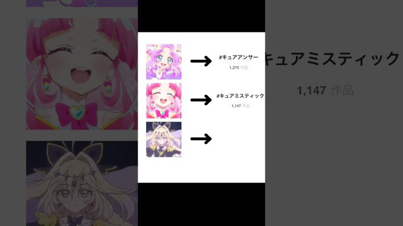 第13話時点での名探偵プリキュアプリキュアのpixivタグ数の違い　#キュアアルカナ #precure #名探偵プリキュア　#プリキュア