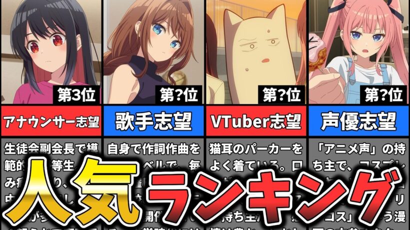 かわいくも懸命なサクセスラブコメ【真夜中ハートチューン】キャラクター人気ランキング