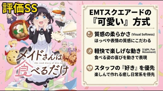 【メイたべ評価SS】EMTスクエアードの可愛いメイドその1「メイドさんは食べるだけ」【2026年春アニメ】【最終話まで視聴】