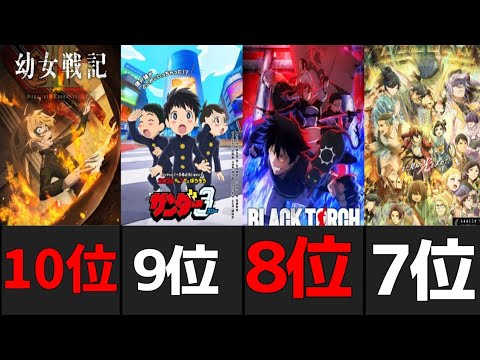 【2026年夏アニメ】個人的期待値ランキング！全部で18作品見る予定や！