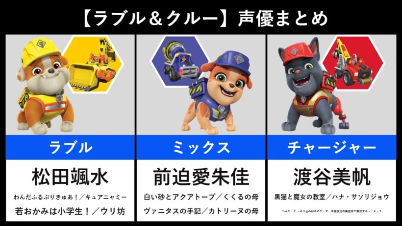 【ラブル＆クルー】声優まとめ