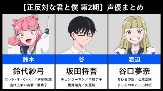 【正反対な君と僕 第2期】声優まとめ