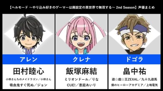 【ヘルモード ～やり込み好きのゲーマーは廃設定の異世界で無双する～ 2nd Season】声優まとめ