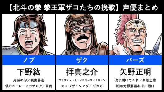 【北斗の拳 拳王軍ザコたちの挽歌】声優まとめ