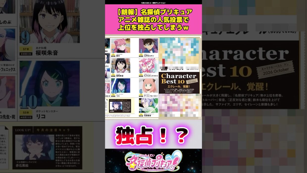 【朗報】名探偵プリキュアアニメ雑誌の人気投票で上位を独占してしまうw #名探偵プリキュア #プリキュア #アニメ #反応集