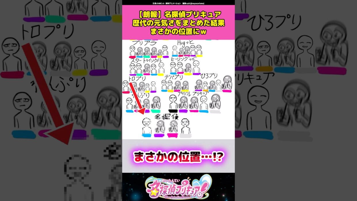 【朗報】名探偵プリキュア歴代プリキュアの元気度をまとめたイラストが面白すぎるw #名探偵プリキュア #プリキュア #アニメ #反応集